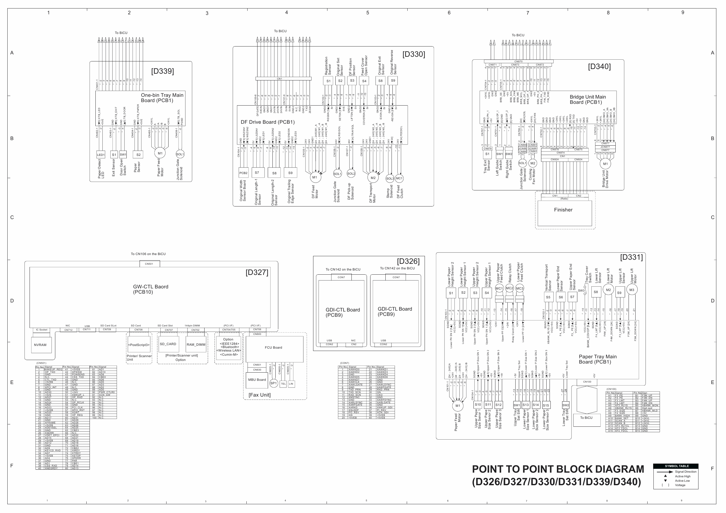 RICOH Aficio MP-2580 MP2500LN 2500 D010 D043 Circuit Diagram-3